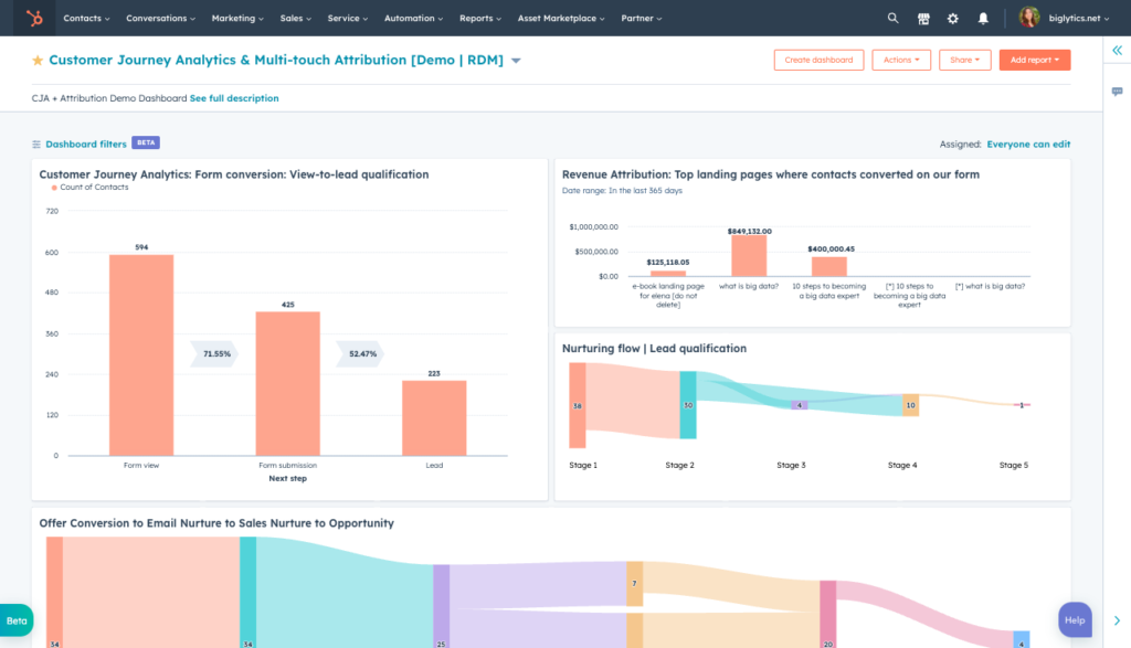 Marketing Dashboard on HubSpot